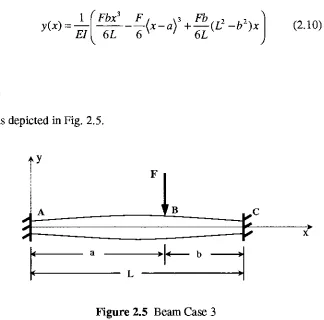 Figure 2.5 Beam Case 3