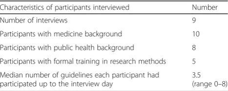 Table 1 Participant characteristics (n = 10)