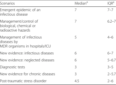 Table 2 Circumstances to develop a Rapid Guideline