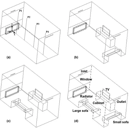 Figure 1: Schematic views of four 3-D configurations of furniture with monitoring four lines 