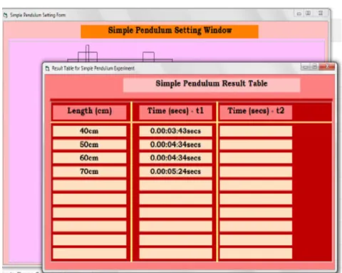 Fig. 8: Tabulated simulation results for 4 experiment using different lengths. 