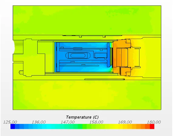 Figure 2: Temperature proﬁle of the tool, with commercially available module