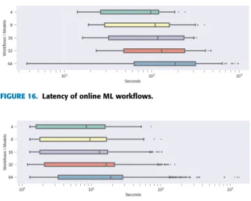 FIGURE 17. Latency of the model inference step.