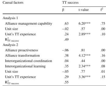 Table 4   Results of the net effects  analysis