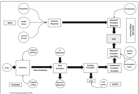 Fig. 1 Graphical representation of the needs-based framework [9]