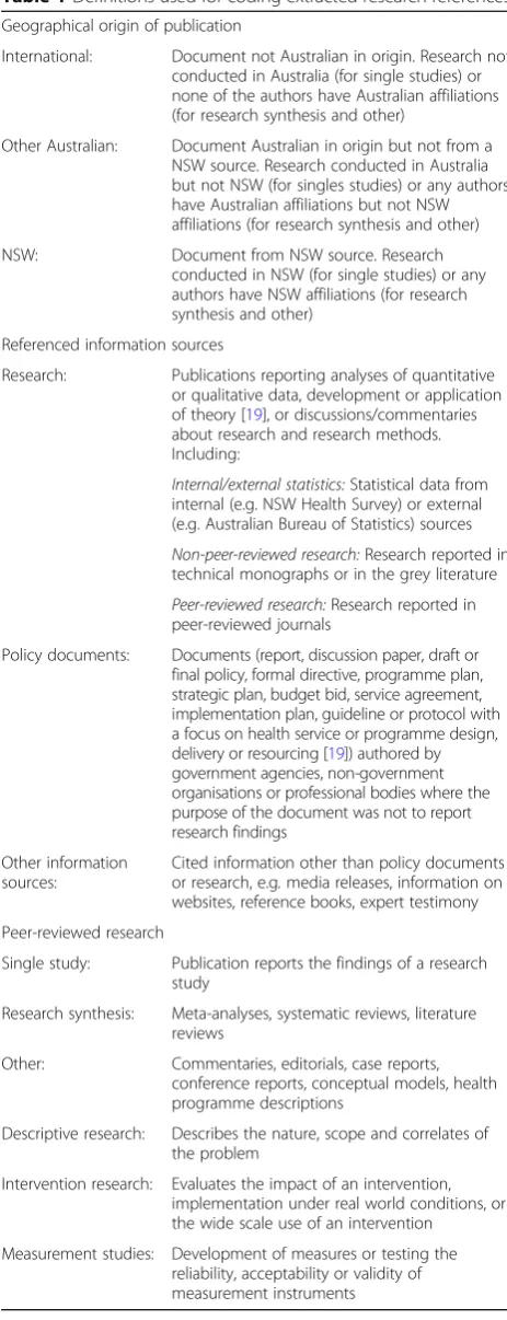 Table 1 Definitions used for coding extracted research references