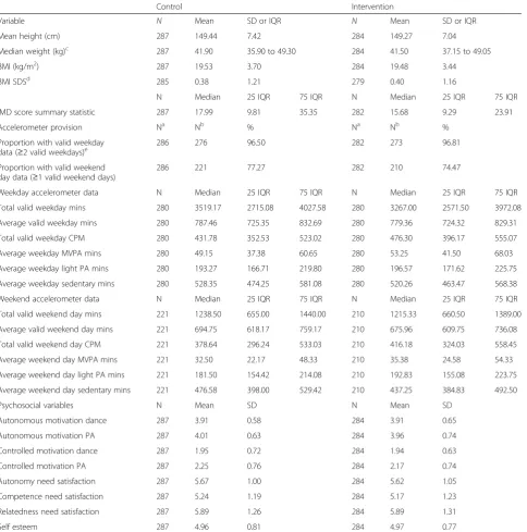 Table 2 Baseline data descriptive statistics