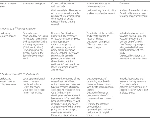 Table 2 Illustrative examples of forward and backward tracing assessments, and assessments utilising both approaches (Continued)