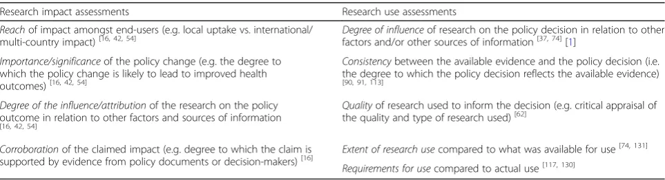 Table 5 Scoring criteria utilised in research impact and research use assessments