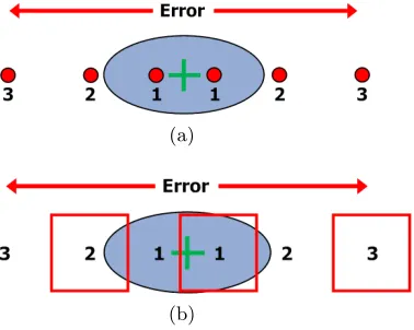 Fig. 8. Eﬀect of increasingly erroneous signals on blob tracking response forattractant and repellent stimuli