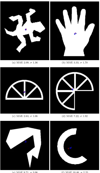 Fig. 3. Illustration of diﬀerence between blob approximation of centroid andimage centroid