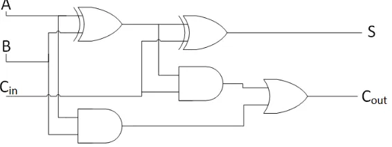 Fig. 1 composed of XOR, AND and OR gates. Note the complex spatial