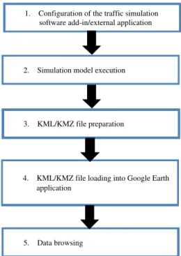 Figure 5. Workflow of visualisation.