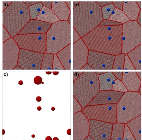 Figure II - 1.  Resulting microstructures by using (a) VT, (b) LT, (c, d) JMT. The generator centres are marked by blue dots
