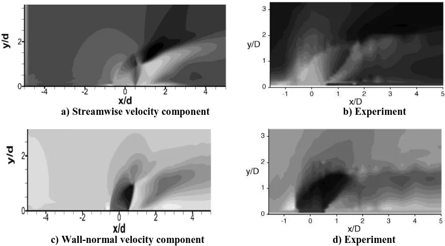 Figure 5. Comparison of mean streamwise (top) and wall-normal (bottom) velocity contours between IDDES and experiment [13] at z/d = 0