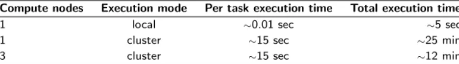 Table 1: Hadoop Implementation Results.