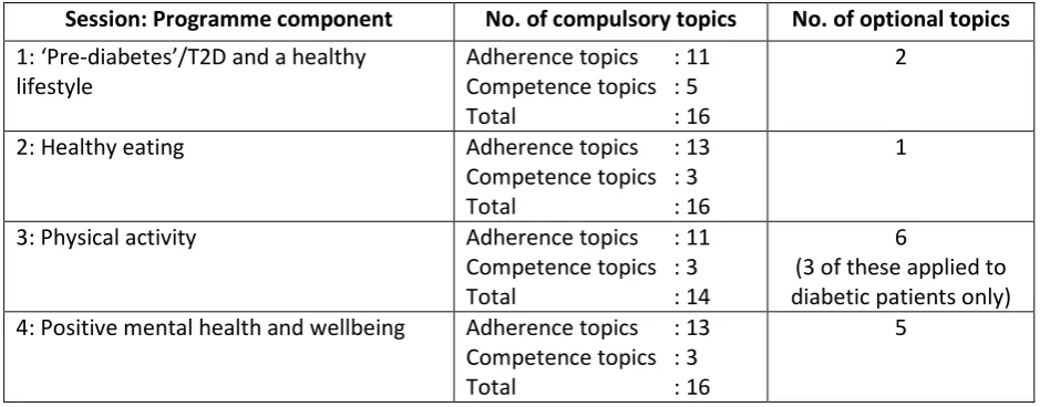 Table 1: LWTC fidelity checklist topic configuration 