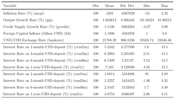 Table 1: Descriptive Statistics