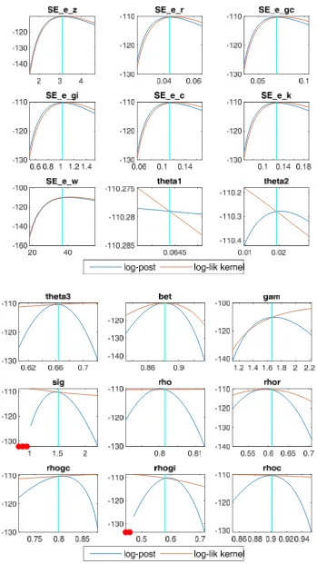 Figure 15: Mode check plots 