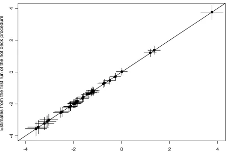 Table 2: The root mean squared differences.