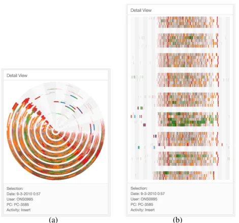 Fig. 6. Two variants of the detail view for exploring user activity, usinga circular plot (where time maps to angle and day maps to the radius),or a rectangular grid plot (where time maps to the x-axis and day mapsto the y-axis)