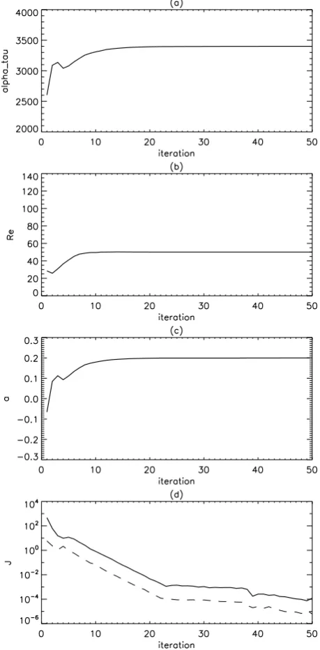 Fig. 5. Results for the initial background from case IV and obser-tion (drawn), its value after minimization over the initial conditions(dotted) and after minimization overvations from case V: (a) ατ versus the number of intervals (notethat the number of intervals is equal to the number of sequentialminimizations of J); (b) Re versus the number of intervals; (c) aversus the number of intervals; (d) the initial value of the cost func- Re (dashed).