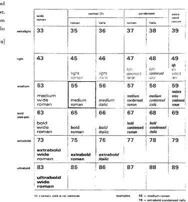 Figure 6.19TABLE OF WIDTHS AND WEIGHTS ROMAN & ITALIC