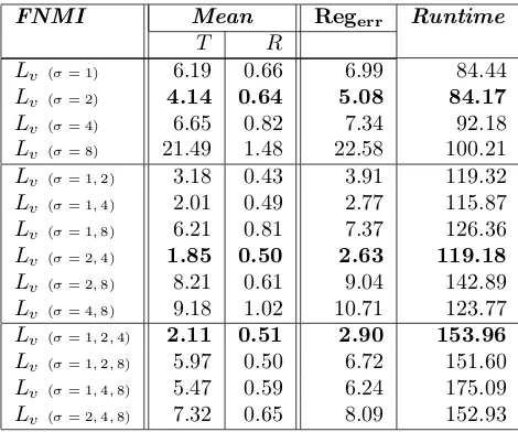 Table 2: Registration errors for all 135 image pairs using FNMI (with multi-scale gradientfeatures)