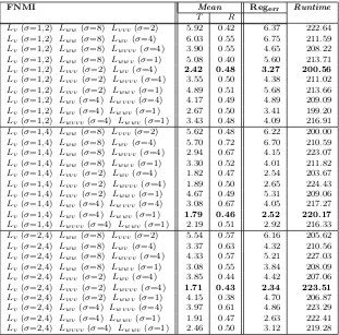 Table 3: Registration errors for all 135 image pairs using FNMI (combining multiple ﬁrstderivative features with multiple higher-order gauge derivatives)
