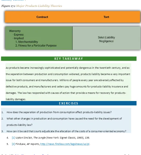 Figure 17.1 Major Products Liability Theories 