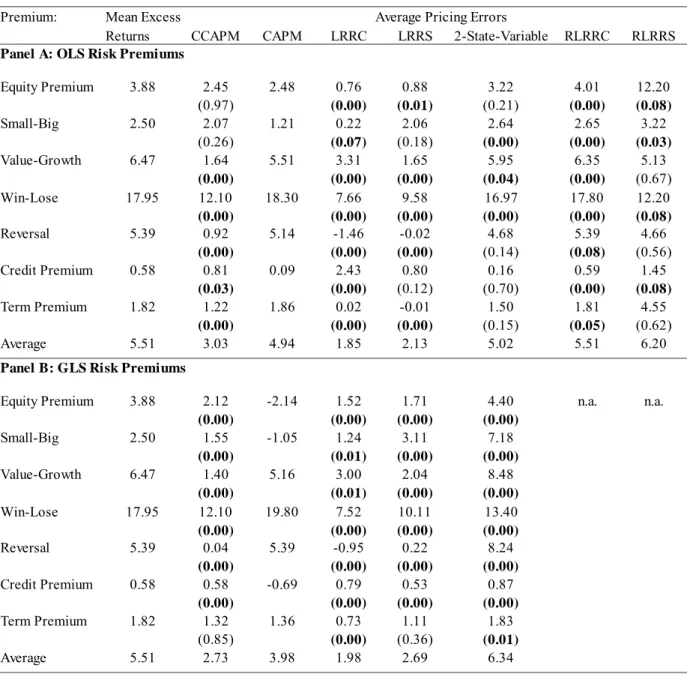 Table 1: Average Out-of-Sample Pricing Errors  