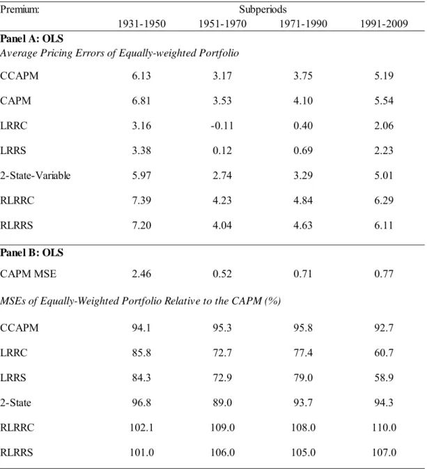Table 6: Comparison of Subperiods 