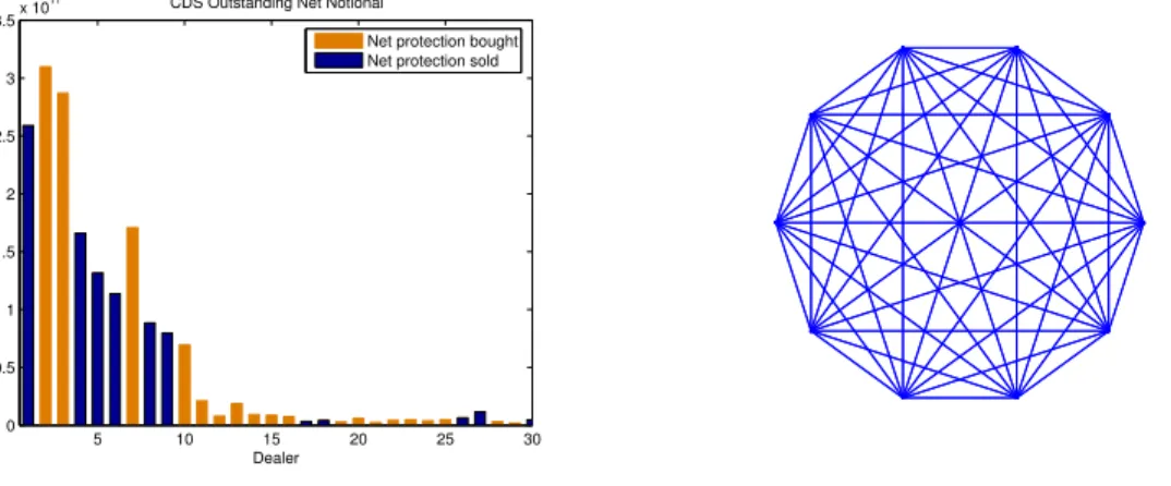 Figure 6: Concentration in the CDS market