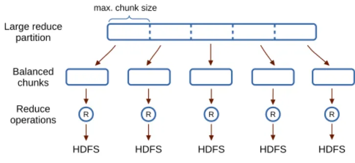 FIGURE 6. Load balancing mode in Flame-MR.