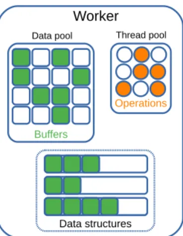 FIGURE 2. Flame-MR Worker architecture.