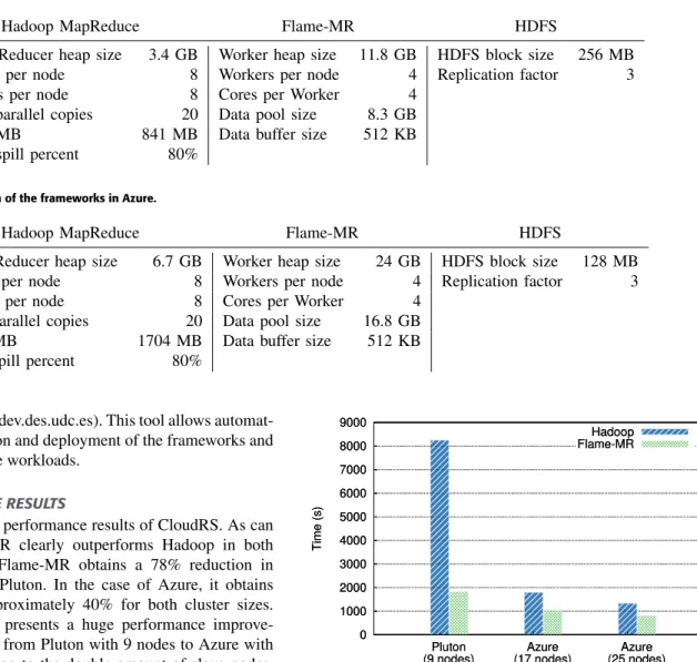 TABLE 5. Configuration of the frameworks in pluton.