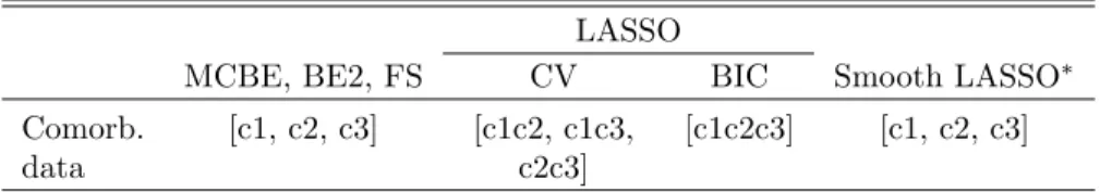 TABLE 2. Final models found with the comorbidity table. Variables mean c1: