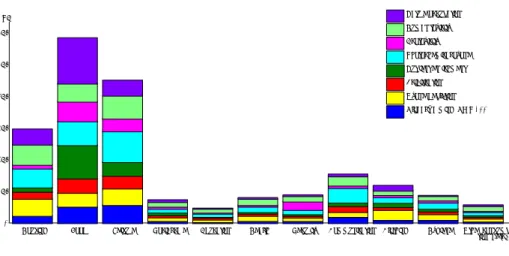 Figure 1.3. Environmental impact per need group in Danish consumption. 