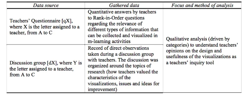 Figure 7: Instruments used for evaluating teachers’ opinions (The original version of the questionnaire  (in Catalan) is available at http://www.javiermelero.es/bjet_questionnaire_teachers.pdf) 