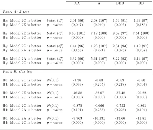 Table 17: Comparing regime-based models.