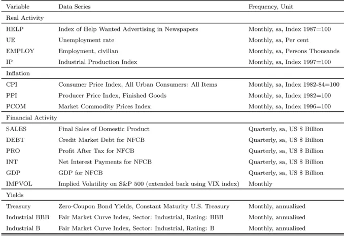 Table 1 Data Description