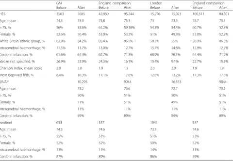 Table 1 Data sources and numbers