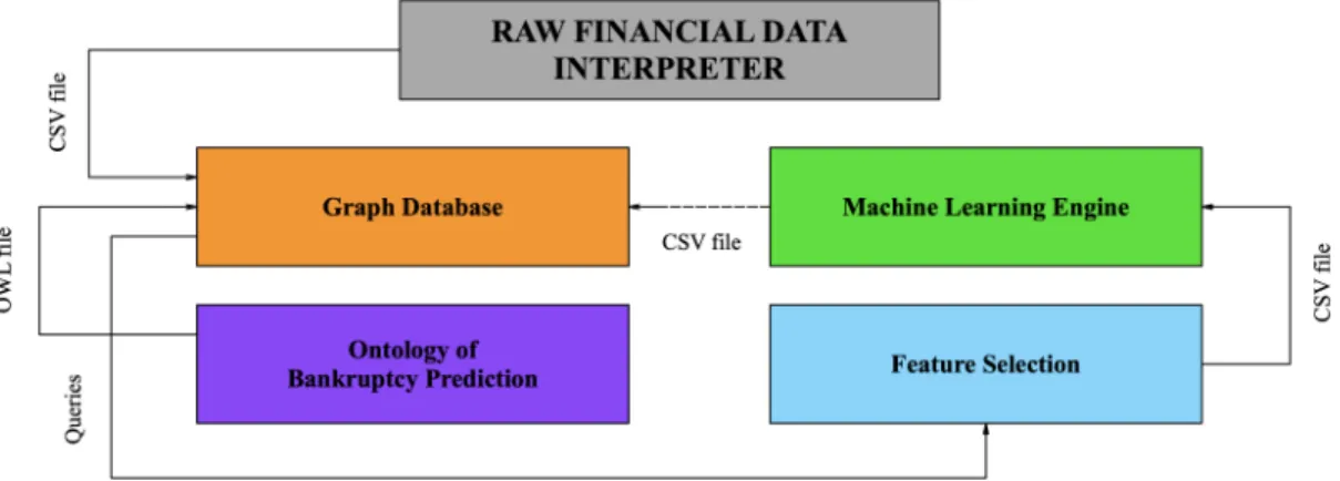 Fig. 1. BPCM Components and Dataflow
