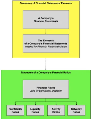 Fig. 2. OBP Ontology Framework