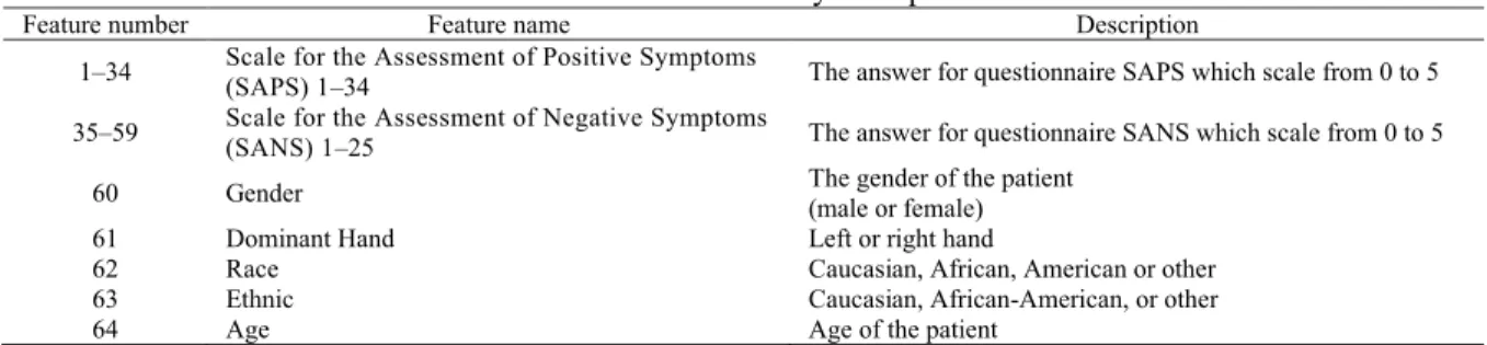 Table 1. Northwestern University chizophrenia dataset features