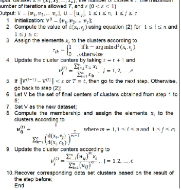 Figure 1. Kernel KC-means algorithm 