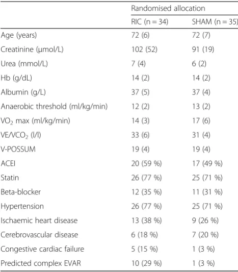 Table 1 Baseline patient characteristics