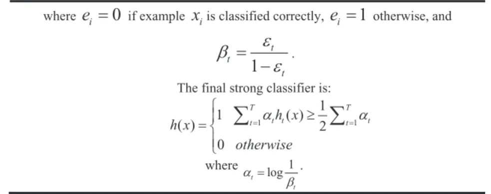 Fig. 2  The AdaBoost algorithm for classifier learning 