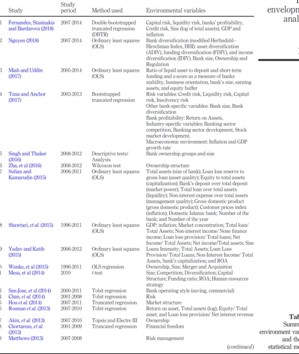 Table II.