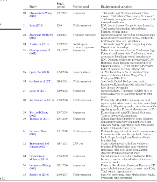 Table II.
